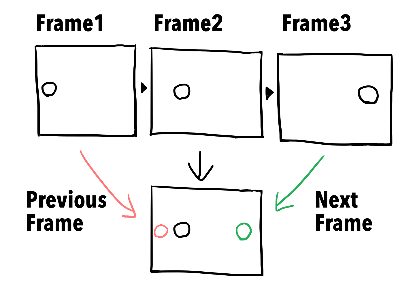 What is Onion Skin mode?